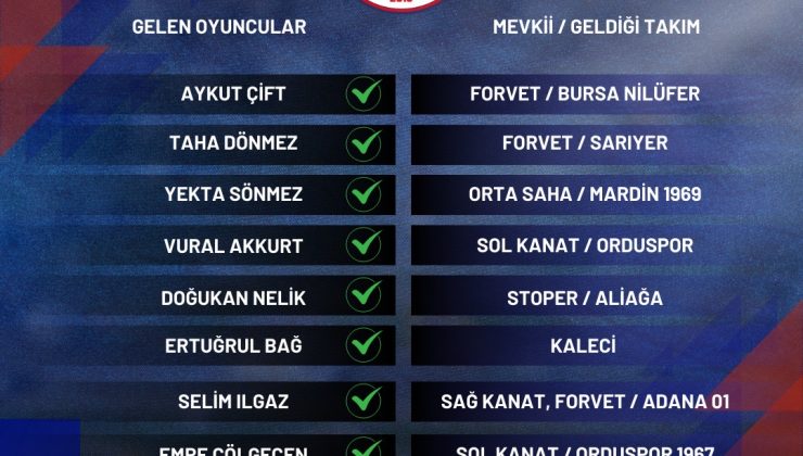 İstiklal Spor Ara Dönem Kadro Değişiklikleri Yapıldı