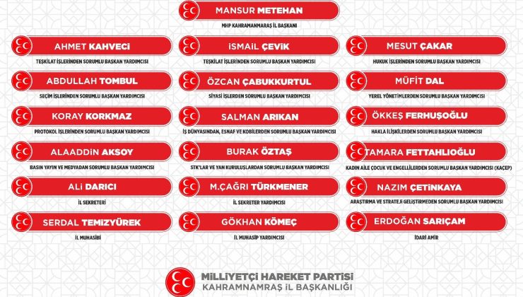 MHP Kahramanmaraş İl Başkanlığı Yeni İl Divan Kurulu Belli Oldu